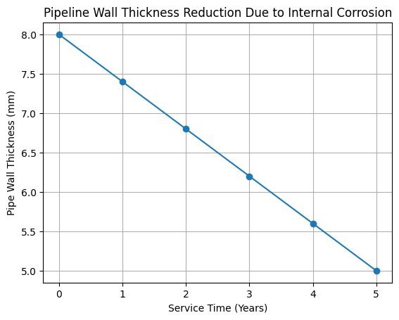ملزمة الاسلامية للصف السادس الاعدادي الاستاذ ساجد العكيلي 2026